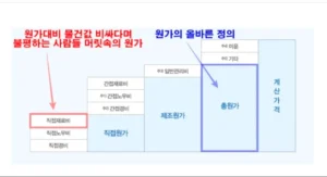 원가와 사람들이 말하는 원가의 차이