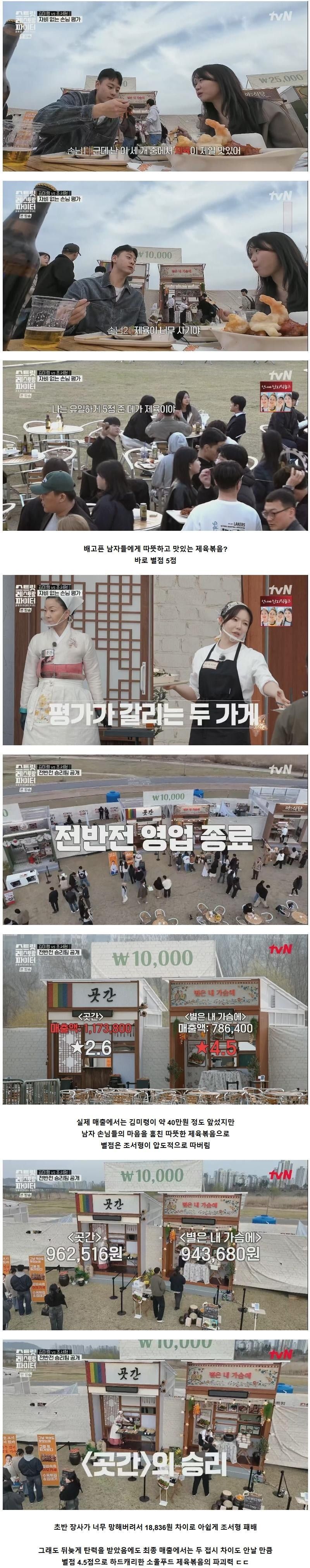 사업 부진을 극복케 한 남자의 소울푸드