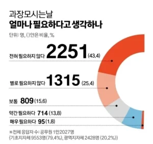 공무원 문화, 실제와 다른 줄 아는 의외의 사실.jpg