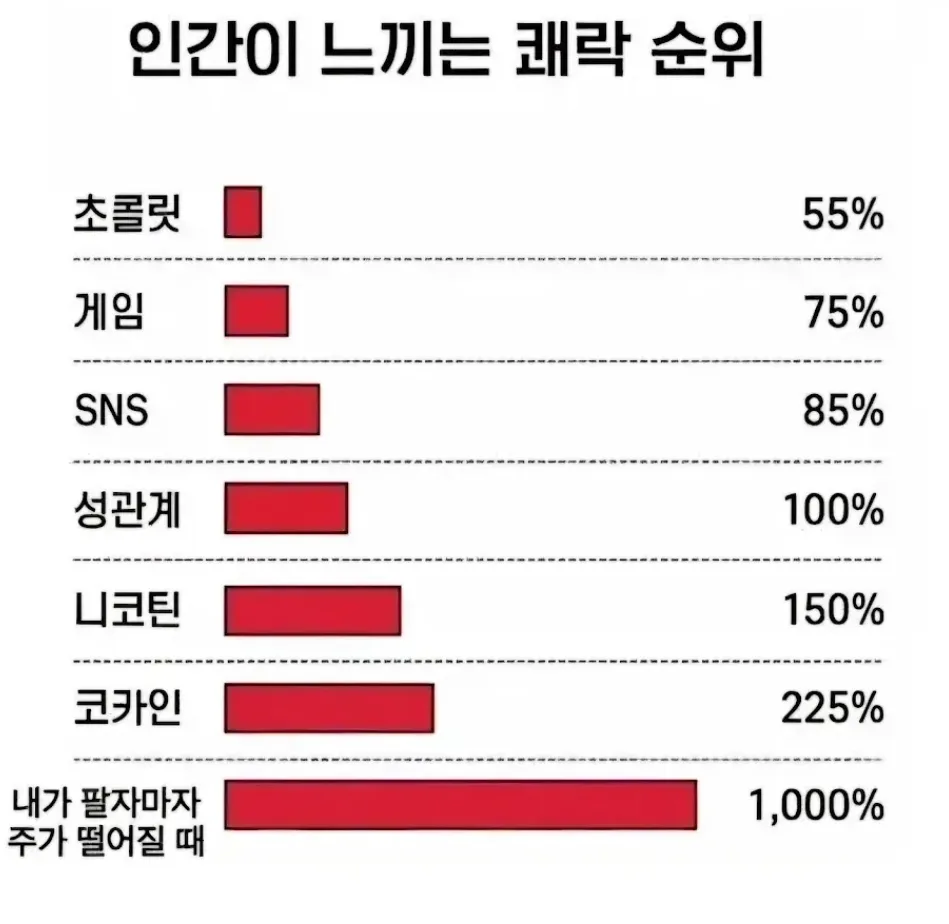 쾌락에 대한 인간의 순위.jpg