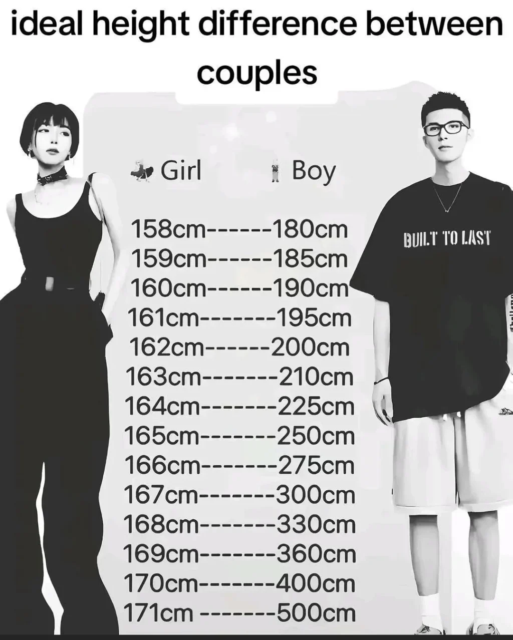 180cm 이상을 원하는 여성, 어떻게 해야 할까?.jpg