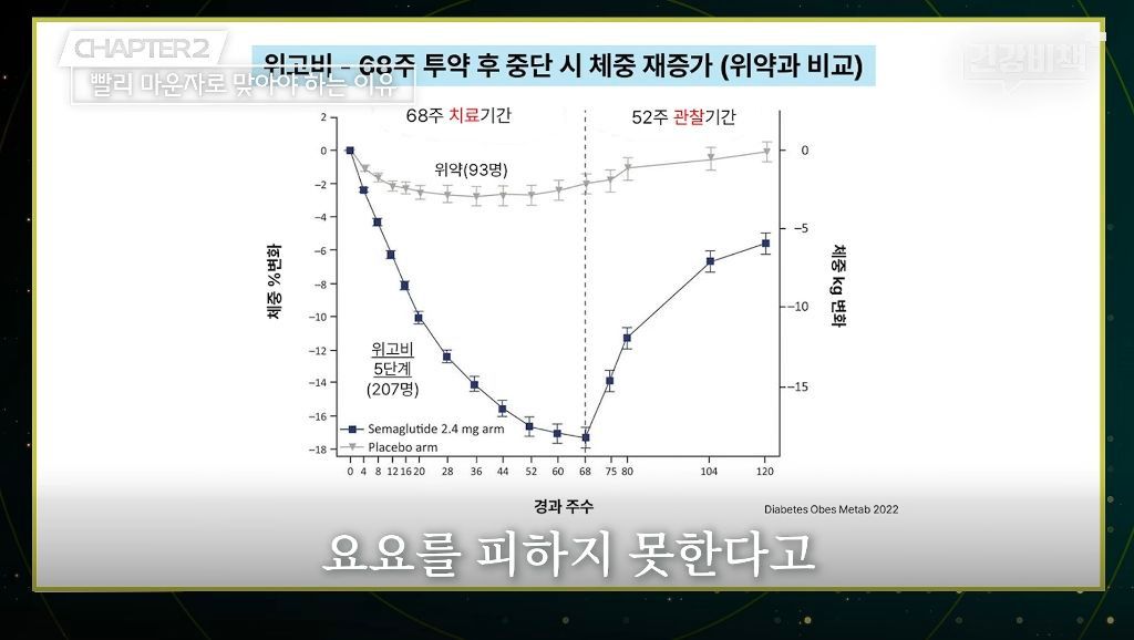 마운자로·위고비 처방 의사의 복용 지속 이유.jpg