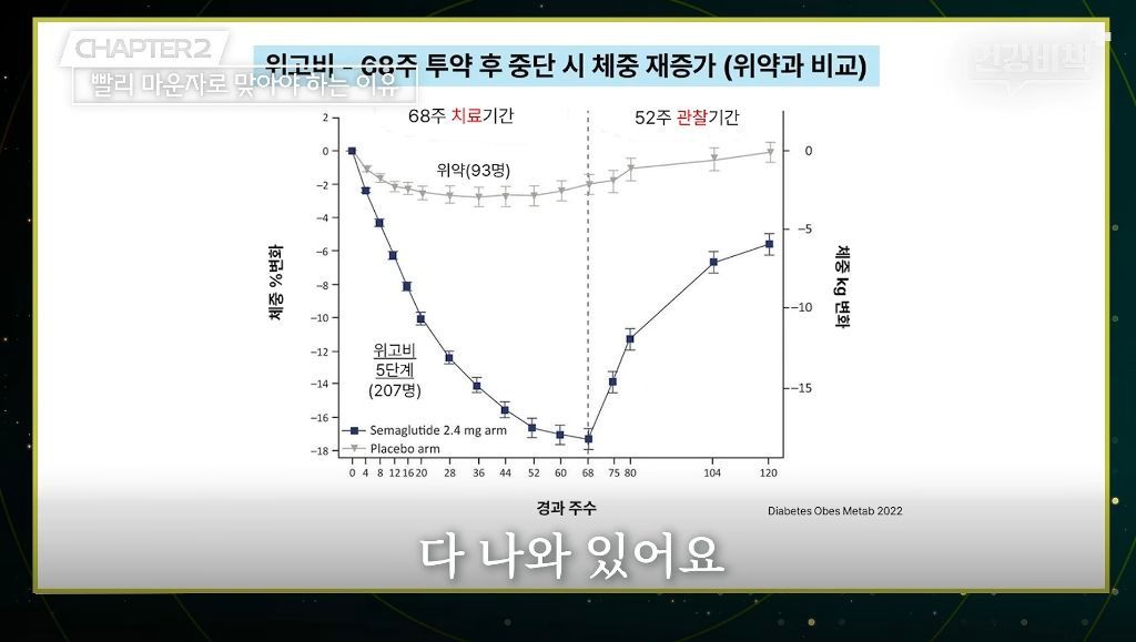 마운자로·위고비 처방 의사의 복용 지속 이유.jpg