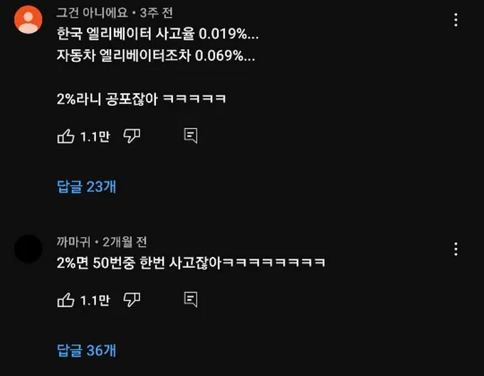 놀랍게도 사고율 2%밖에 안된다는 엘리베이터.gif & txt
