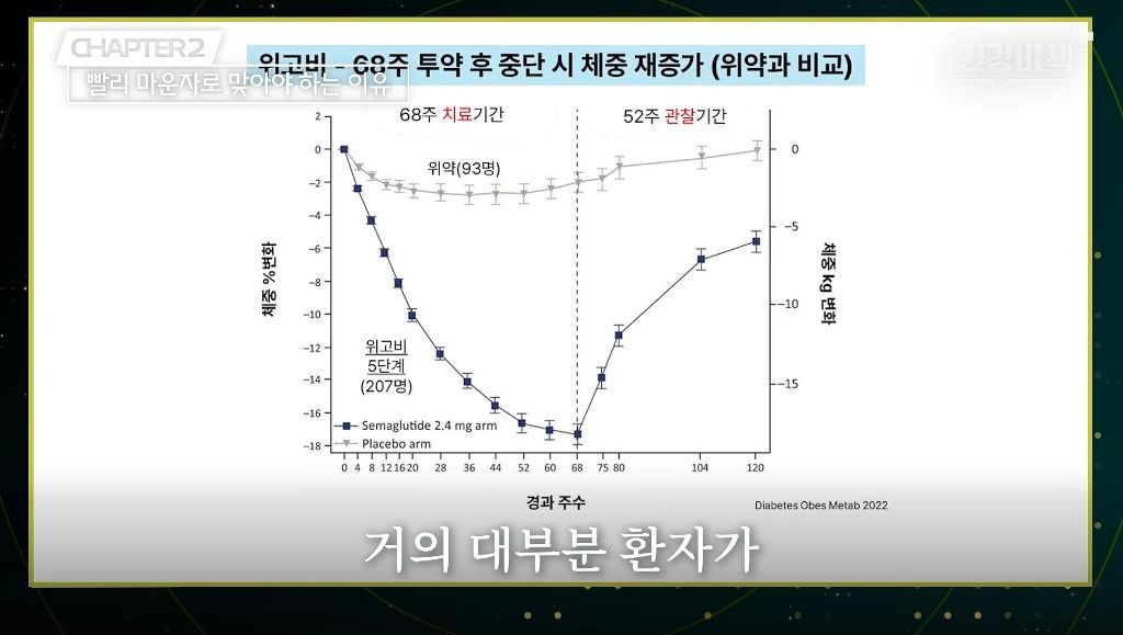 마운자로·위고비 처방 의사의 복용 지속 이유.jpg