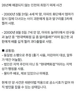 인천 미해결 살인 사건, 26년째 제자리걸음