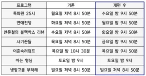 JTBC 예능 프로그램 개편 안내