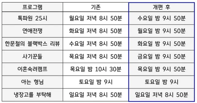 JTBC 예능 프로그램 개편 안내