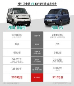경차 고트 소리 듣는 자동차