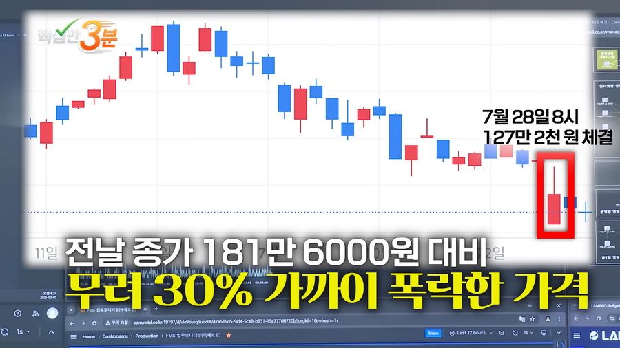 SK하이닉스 1주 하한가로 800억 롱포지션 강제 청산된 사건