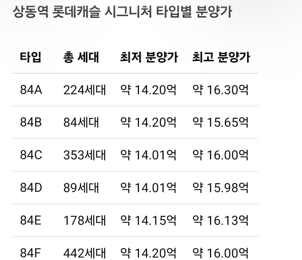 부천 상동역 인근 신축 아파트, 분양가 16억