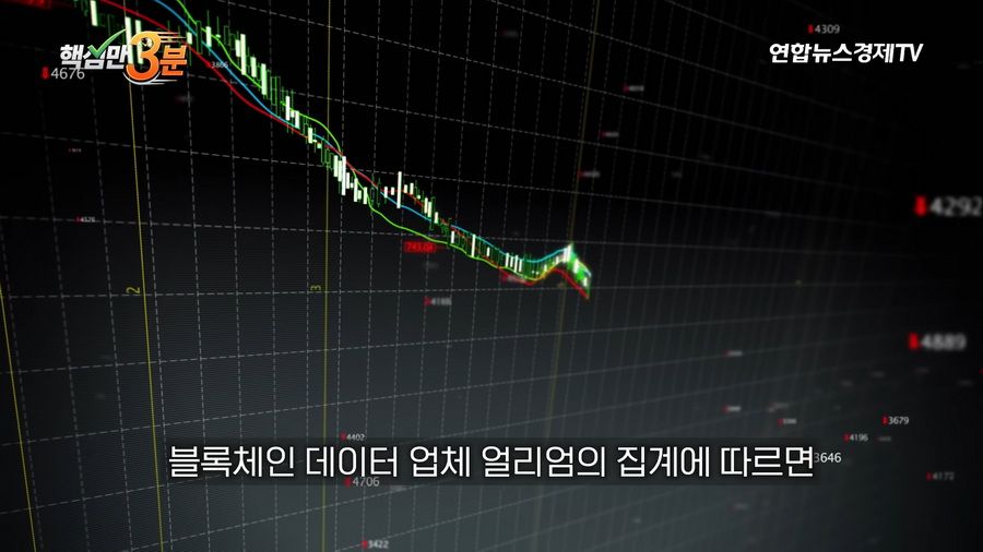 SK하이닉스 1주 하한가로 800억 롱포지션 강제 청산된 사건