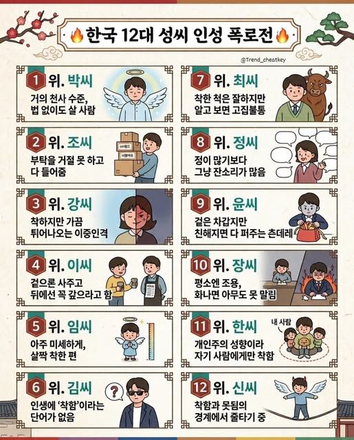 한국 12대 성씨 인성 폭로전