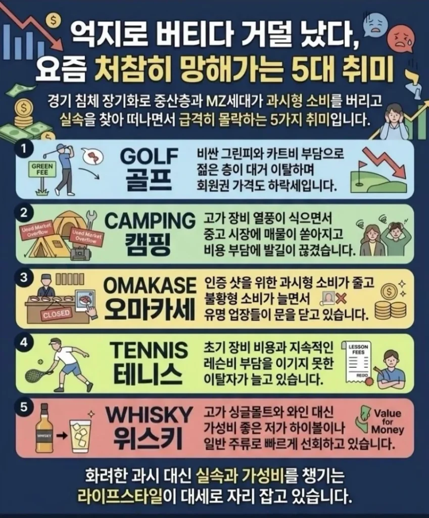 요즘 인기 시들해진 5가지 취미