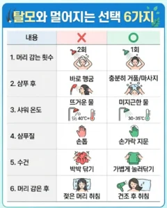 탈모와 멀어지는 습관 6가지