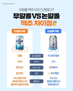 무알콜 맥주와 논알콜 맥주, 무엇이 다른가