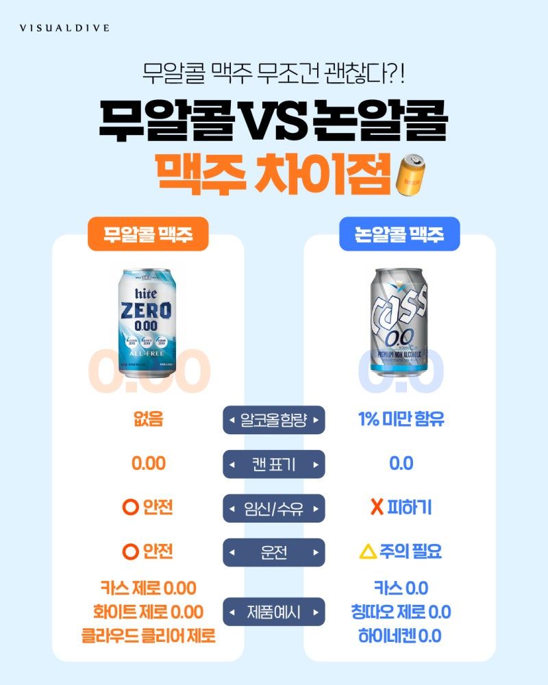 무알콜 맥주와 논알콜 맥주, 무엇이 다른가