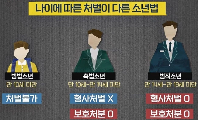 촉법소년 석방 후 무인매장 절도 재발