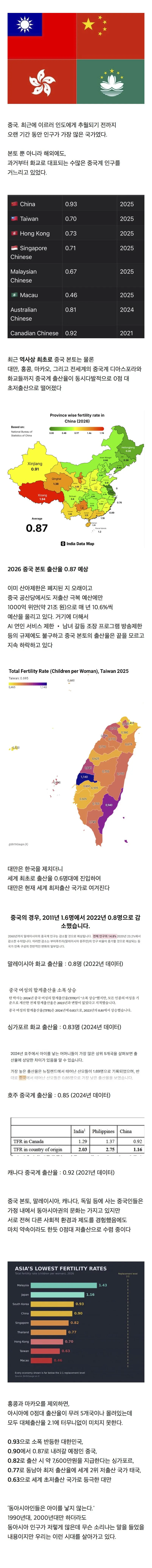 중국 출산율, '역사상 최초' 기록