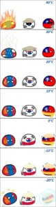 한국인, 몽골인, 대만인의 온도 감각 비교