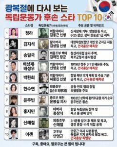 스타 10인, 독립운동가 후손으로 밝혀져