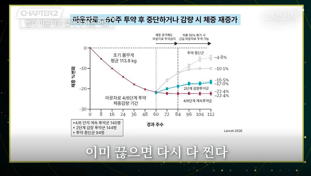 마운자로·위고비 처방 의사의 복용 지속 이유.jpg