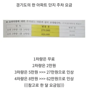 아파트 주차비에 대한 고찰