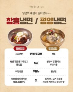 함흥냉면과 평양냉면 비교