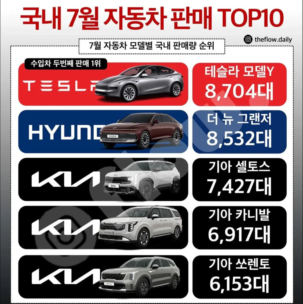 7월 국내 자동차 판매량 순위 TOP 10