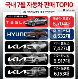 7월 국내 자동차 판매량 순위 TOP 10