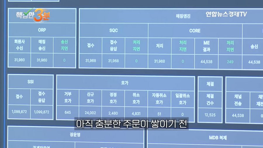 SK하이닉스 1주 하한가로 800억 롱포지션 강제 청산된 사건