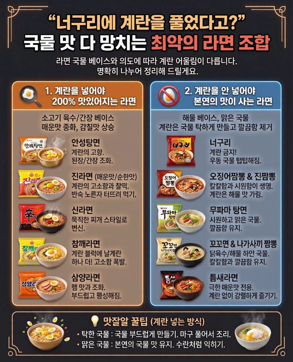 라면 국물 맛 망치는 치명적인 조합.
