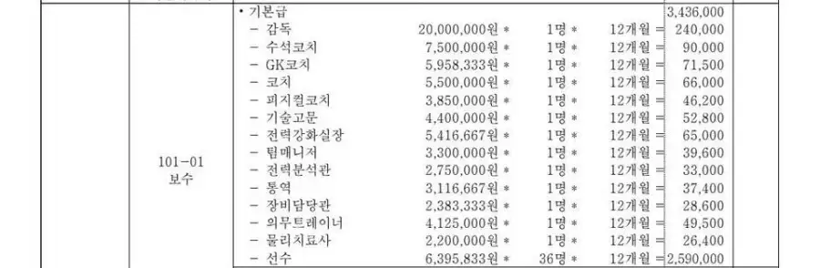 대한민국 축구 원로 이회택 ..ㄷㄷㄷ