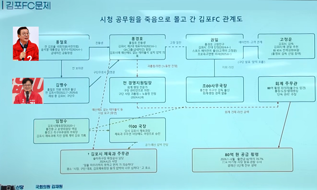 지자체 프로축구단, 무허가 백숙집 논란