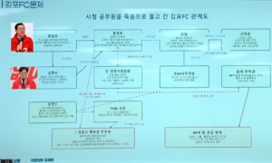 지자체 프로축구단, 무허가 백숙집 논란