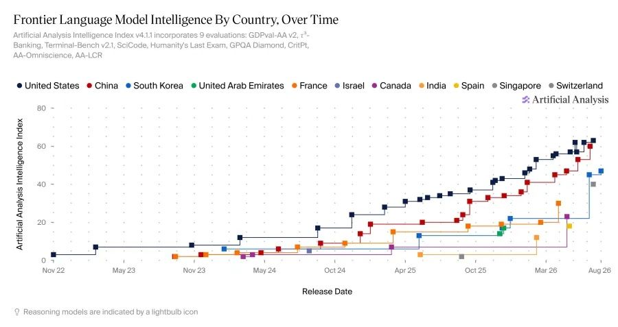 AI 발전 속도: 전 세계 현황.jpg