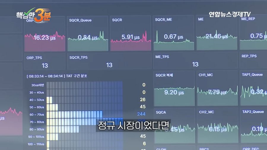 SK하이닉스 1주 하한가로 800억 롱포지션 강제 청산된 사건