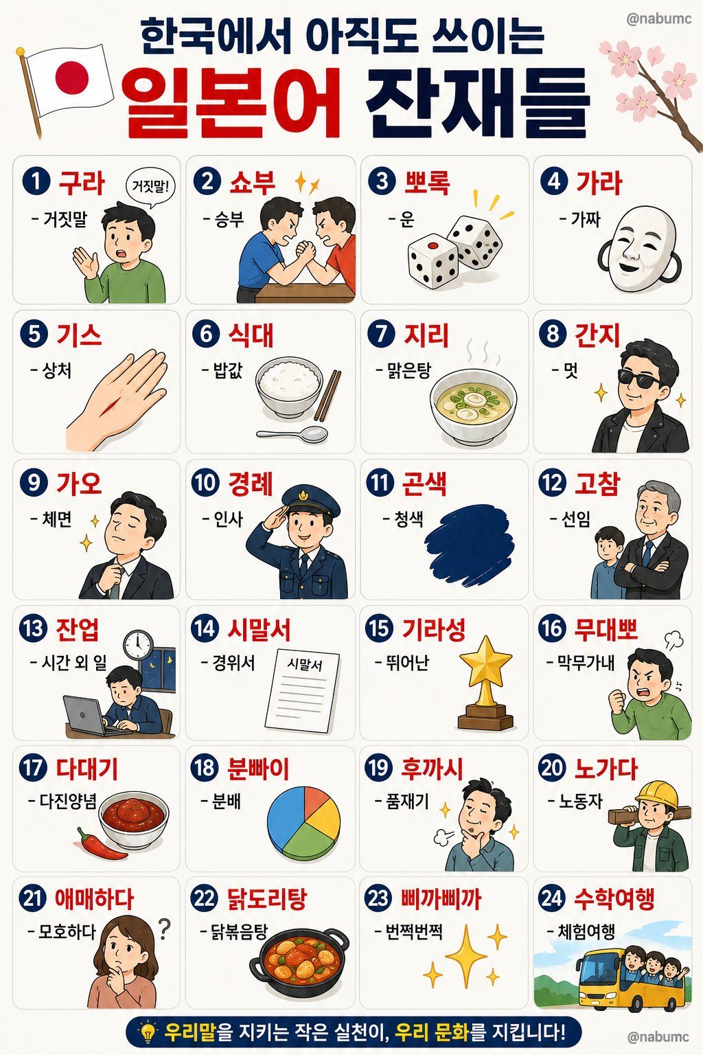 한국에서 아직도 쓰이는 일본어 잔재들