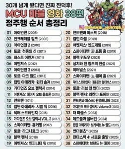 MCU 영화 보는 순서 가이드