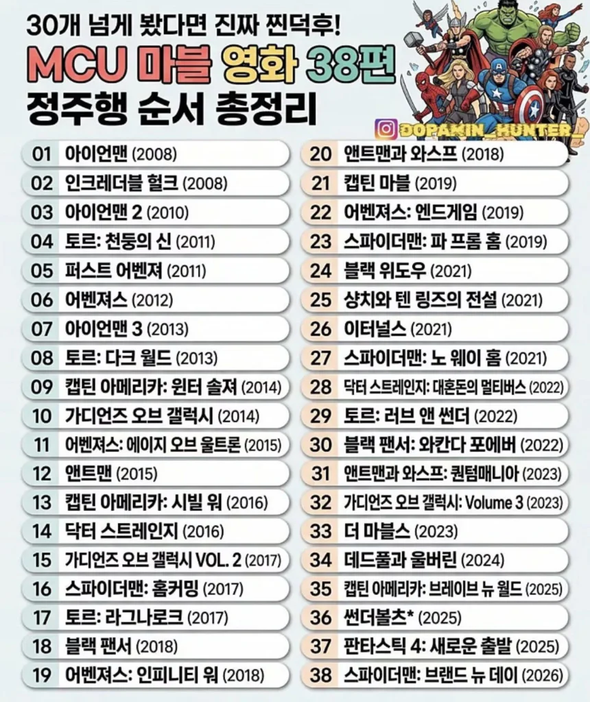 MCU 영화 보는 순서 가이드