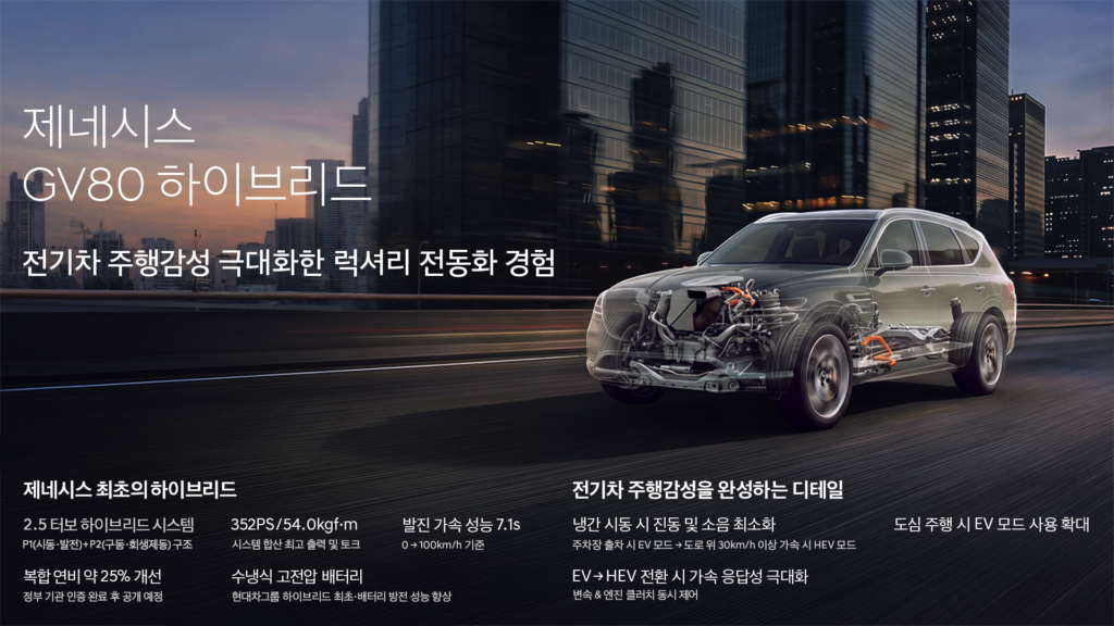 제네시스 GV80 2.5T 하이브리드 시스템 공개, 9월 출시 예정