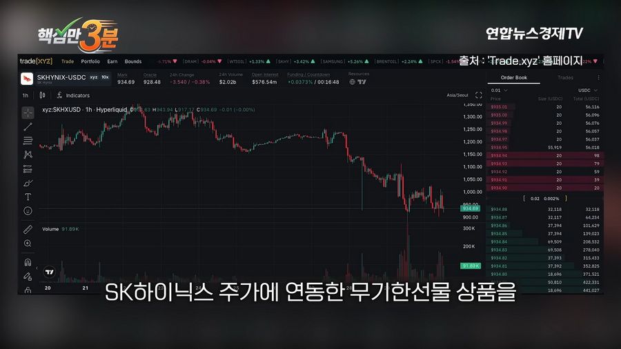 SK하이닉스 1주 하한가로 800억 롱포지션 강제 청산된 사건