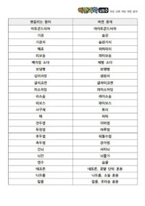 요즘 '기관지'라는 말, 누가 쓰냐는 영크크.gif