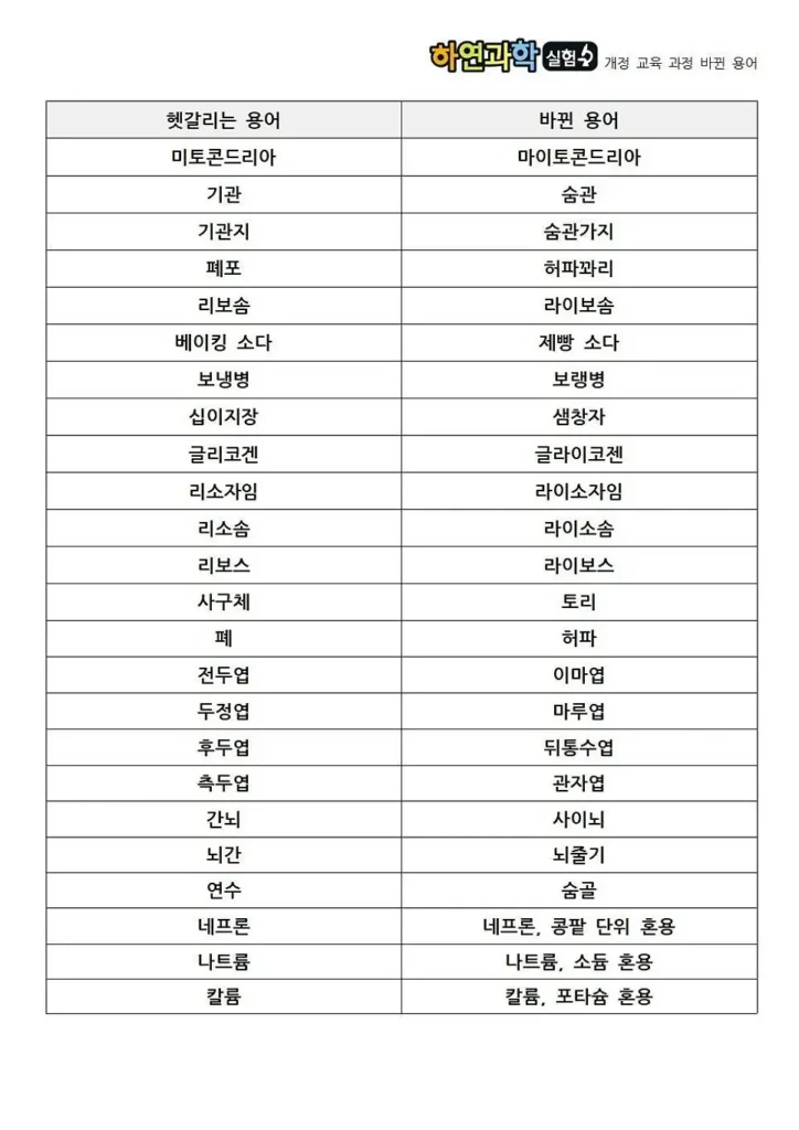 요즘 '기관지'라는 말, 누가 쓰냐는 영크크.gif