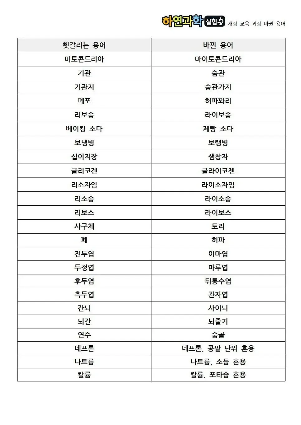 요즘 '기관지'라는 말, 누가 쓰냐는 영크크.gif