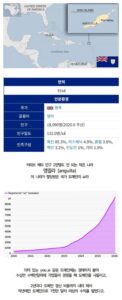 AI 열풍으로 급부상 중인 국가