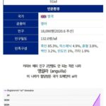 AI 열풍으로 급부상 중인 국가