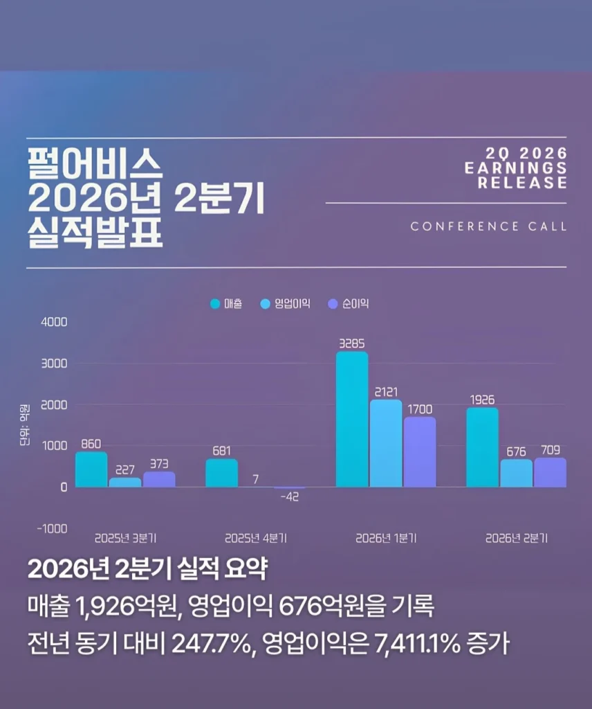 펄어비스, 도깨비 개발 현황