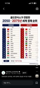 골드만싹스가 전망한 2075 세계 경제순위