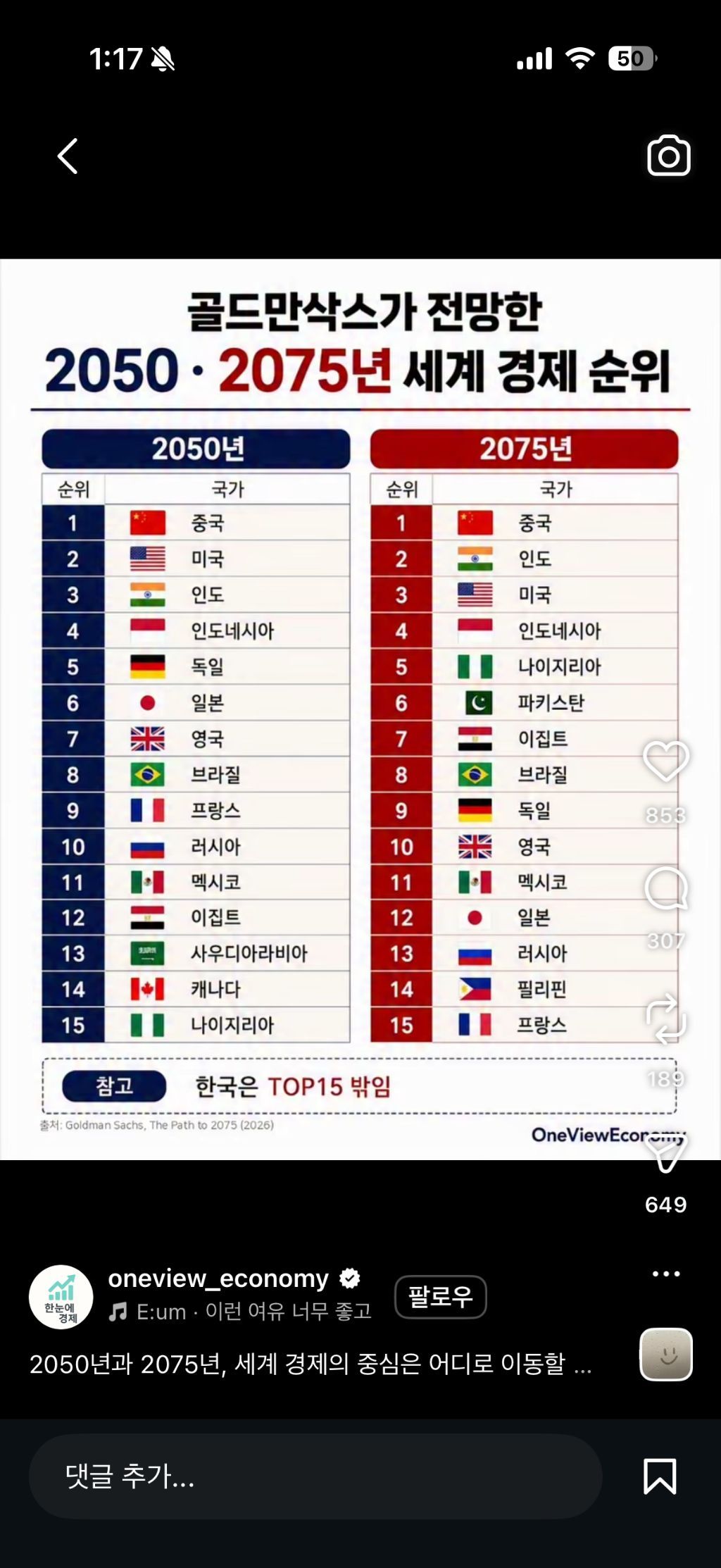 골드만싹스가 전망한 2075 세계 경제순위